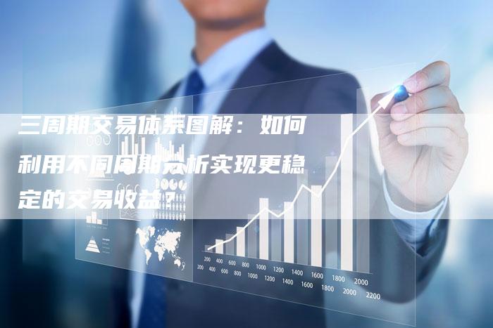 三周期交易体系图解：如何利用不同周期分析实现更稳定的交易收益？