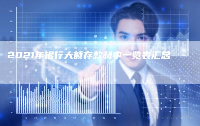 2021年银行大额存款利率一览表汇总